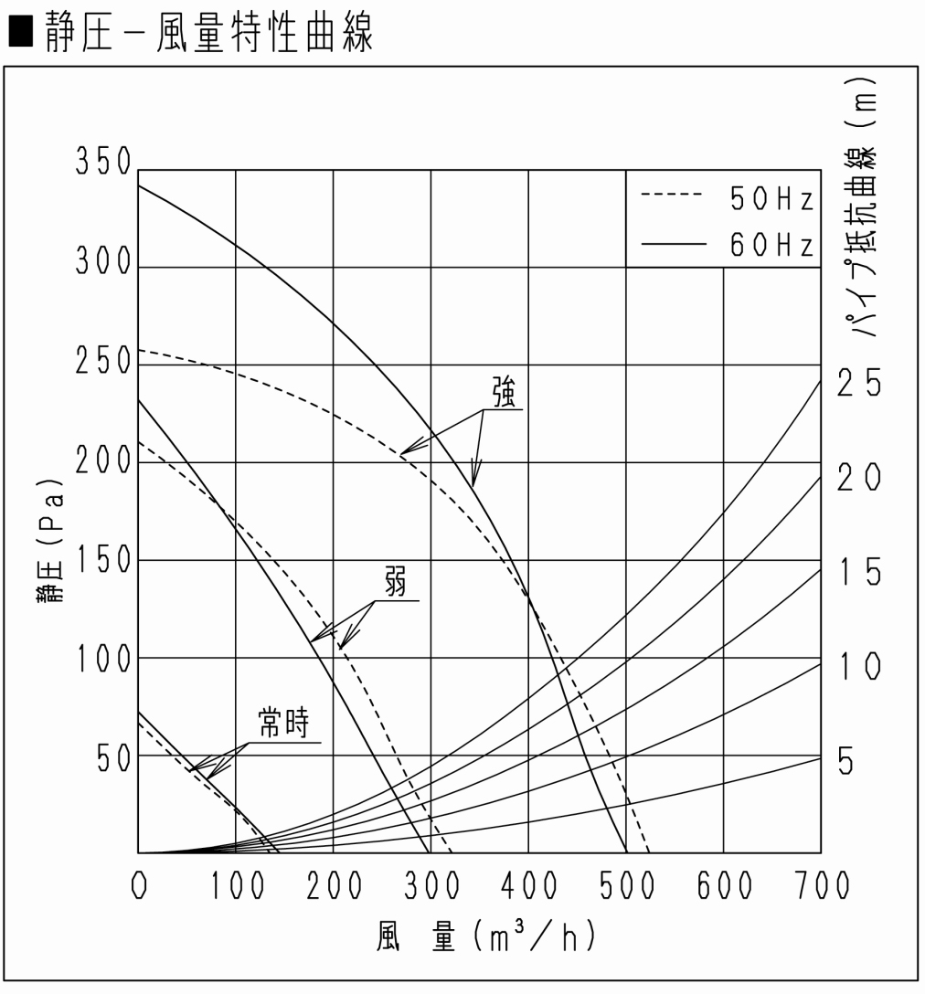 換気について 職人系社長と専務の本音