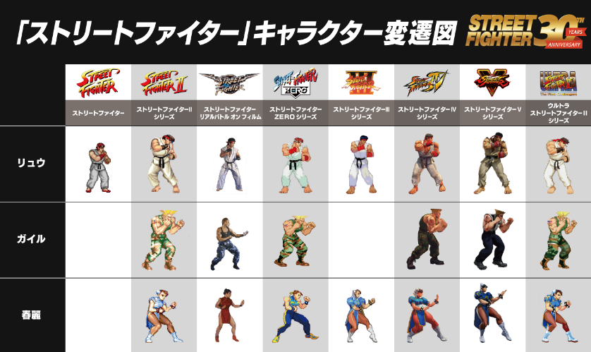 良ゲーム 良ゲーム紹介 ストリートファイターシリーズ 超ジャンプ速報