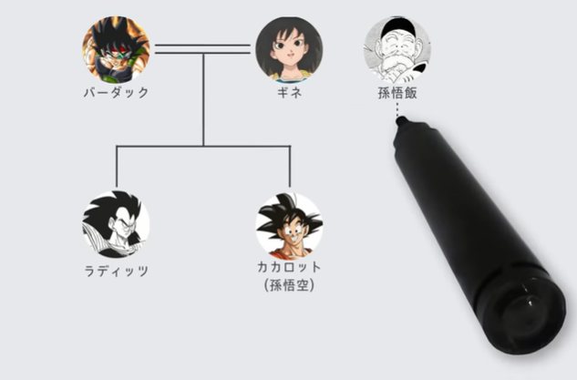 ドラゴンボール 孫悟空の家系図 親戚まとめ 超ジャンプ速報 マスターゲーム