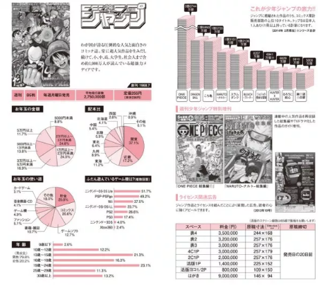 ジャンプ 歴代週刊少年ジャンプの 3大漫画 を考えてみた 超ジャンプ速報 ジャンプ 歴代週刊少年ジャンプの 3大漫画 を考えてみた 超ジャンプ速報