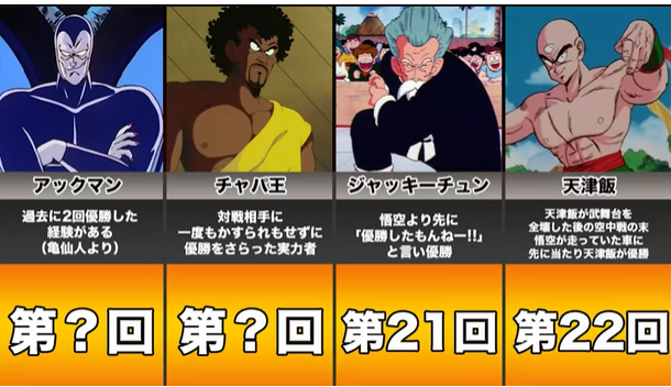 ドラゴンボールdragon Ball マル秘知識 超ジャンプ速報