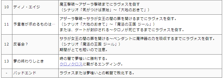 ゲーム Sfc クロノトリガー裏技 超ジャンプ速報 ゲーム Sfc クロノトリガー裏技 超ジャンプ速報
