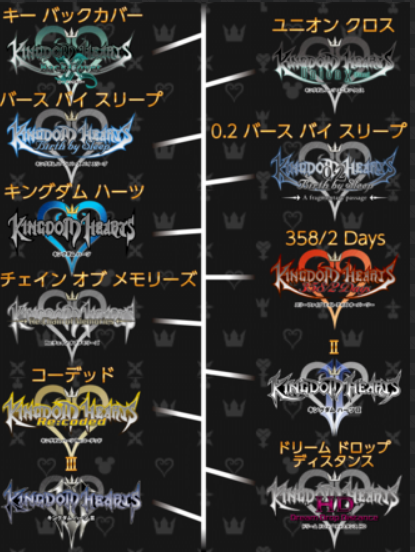 良ゲーム 良ゲーム紹介70キングダムハーツシリーズ 超ジャンプ速報 良ゲーム 良ゲーム紹介70キングダムハーツシリーズ 超ジャンプ速報