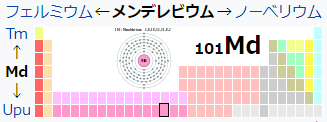 バキのモデル１０４アルバート ペイン 有名な学者達 その１９ ドミトリ メンデレーエフ 超ジャンプ速報