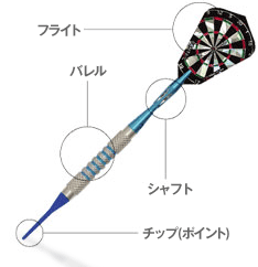 サムバラダーツ名鑑 Vol 62 ダーツメーカーの眠れる獅子なのか Cuesoul にわかまっしぐらなブログ ダーツボクシング諸々 サムバラダーツ名鑑 Vol 62 ダーツメーカーの眠れる獅子なのか Cuesoul にわかまっしぐらなブログ ダーツボクシング諸々