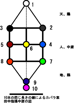 ペロブスカイト構造