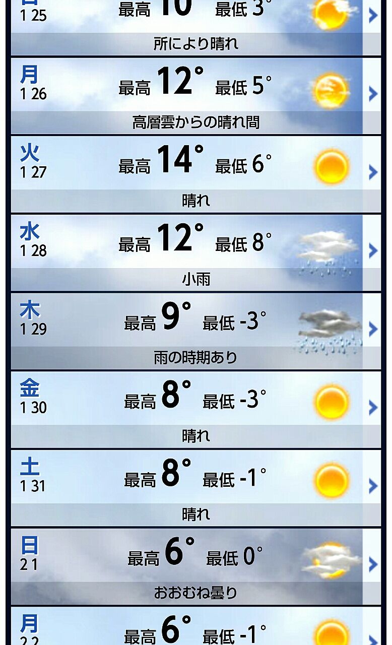 長期 舞浜 天気