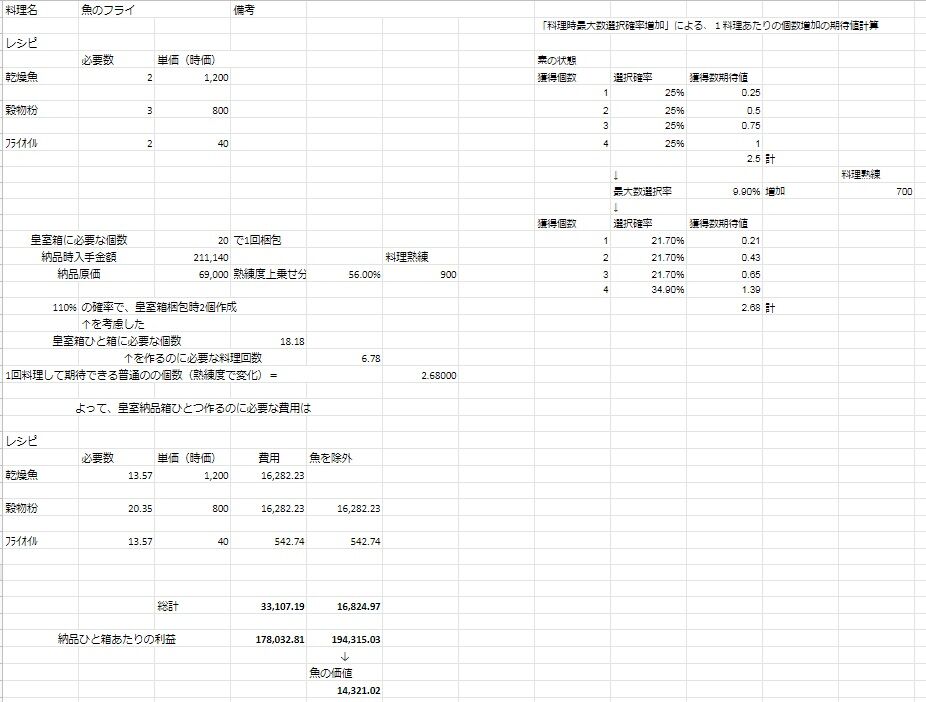 黒い砂漠 熟練度を踏まえた皇室納品 肉以外の料理 の稼ぎ試算 にわか乙のblog