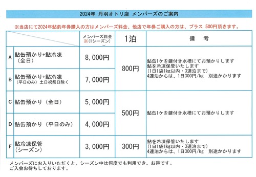 メンバーズ料金表2024