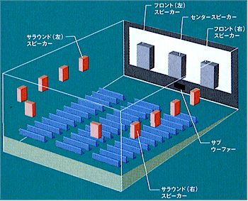 臨場感ある音響の土台！ 5.1chサラウンド : 小林浩大の音響＆車をアツ