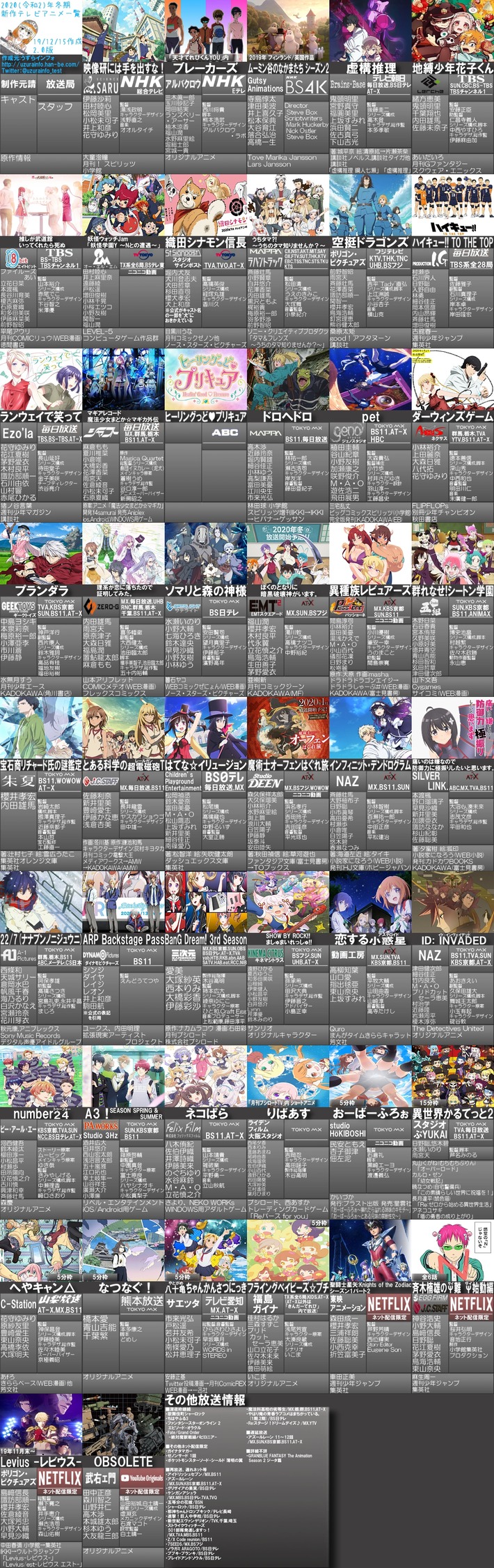 【朗報】来期2020冬アニメ、豊作すぎてやばいｗｗｗ