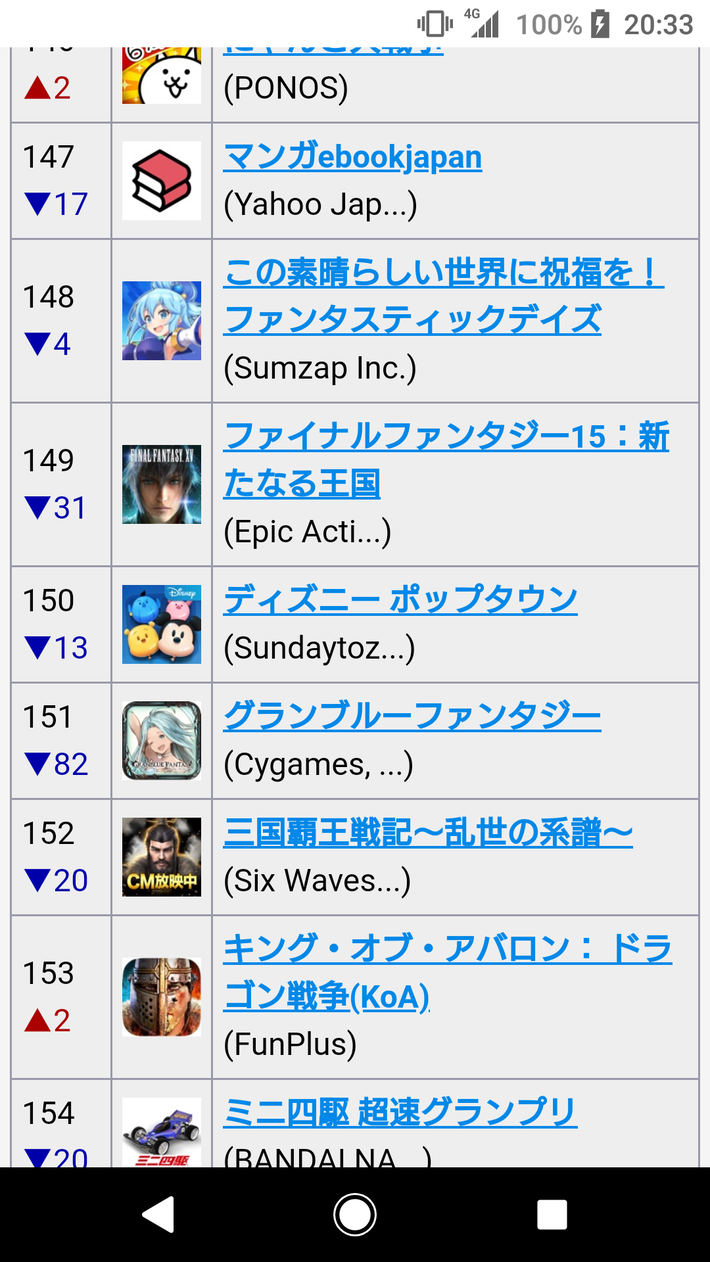 【悲報】このすばソシャゲ「このすばファンタスティック」完全に終わるｗｗｗ