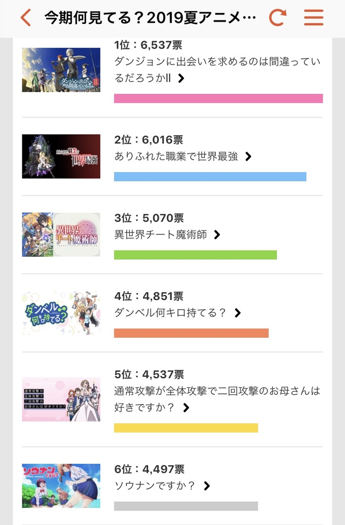 今期の2019夏アニメランキングｗｗｗ