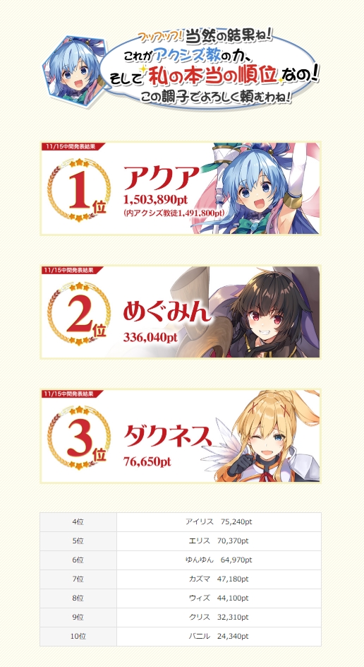 【吉報】アクア様、圧倒的人気を博し勝利が確定するｗｗｗ