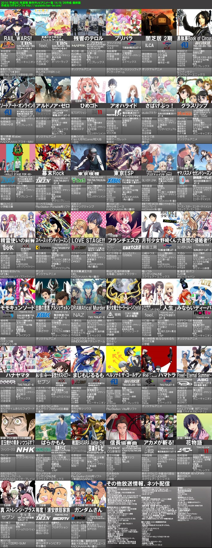 【朗報】2014年夏アニメ、ガチで豊作過ぎだった件ｗｗｗ