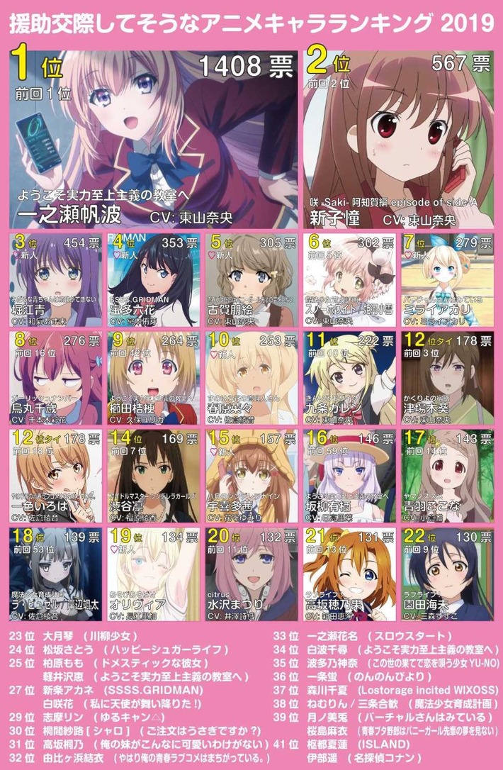 最新の援助交際してそうなアニメキャラランキングwwwwwwwwww