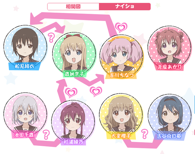 【悲報】ゆるゆりの相関図がエグ過ぎるｗｗｗ