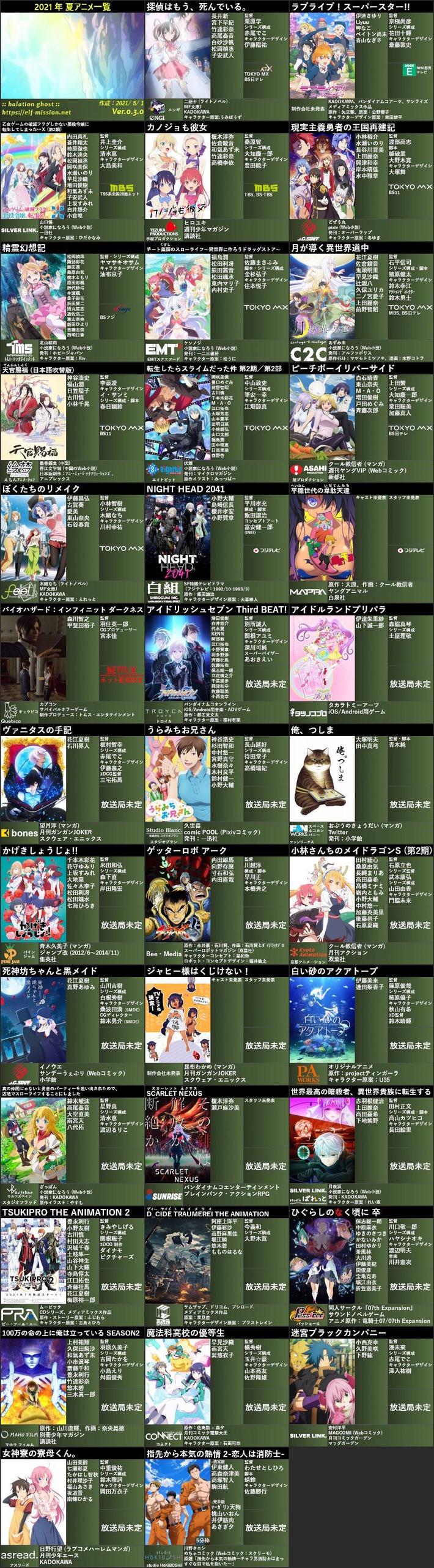 最新の21年夏アニメ一覧きたｗｗｗｗこれは豊作ｗｗｗｗｗｗｗ ガルパンプラス艦これラブライフ