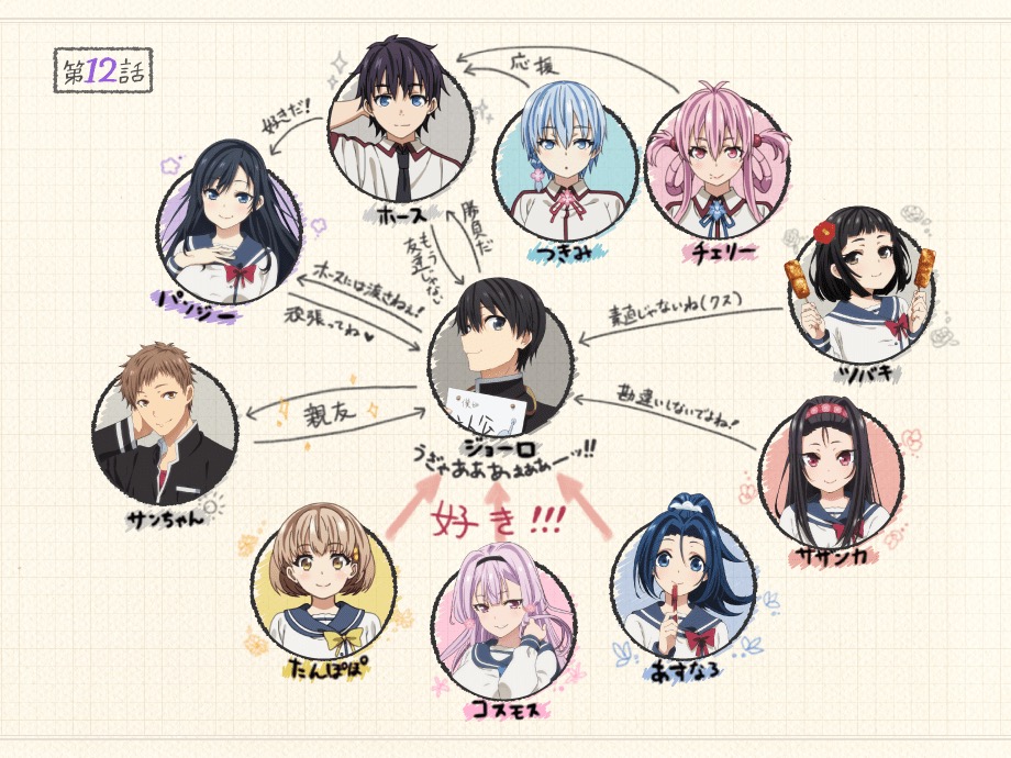 最終回 俺を好きなのはお前だけかよ 12話 おいおい投げっぱなしじゃん 虹神速報 にじそく 最終回 俺を好きなのはお前だけかよ 12話 おいおい投げっぱなしじゃん 虹神速報 にじそく