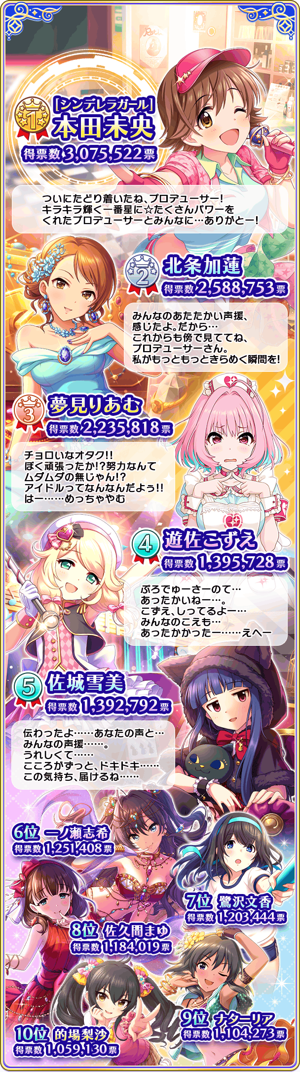 【朗報】デレマスの本田未央さん、ついにシンデレラガールに選ばれるwww