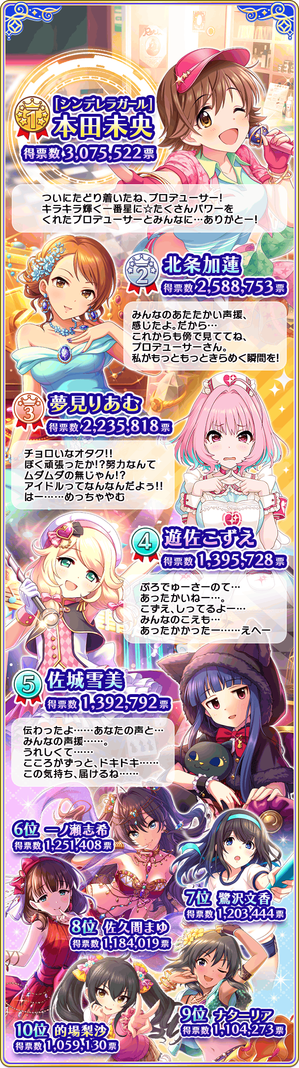 【朗報】デレマスの本田未央さん、ついにシンデレラガールに選ばれるｗｗｗ