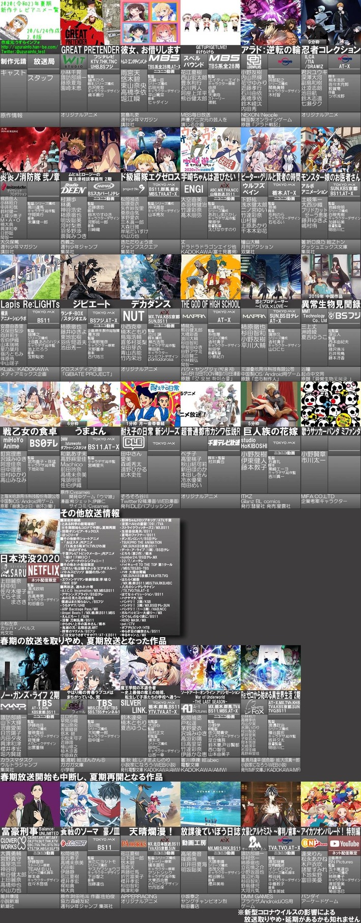 お前ら最新の2020夏アニメ一覧きたぞwwwwwwwwww
