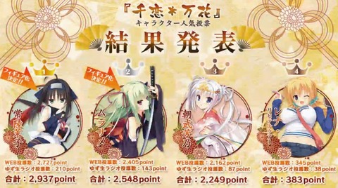 【エロゲ】エロゲヒロインさん、公開処刑されてしまうｗｗｗｗｗのトップ画像