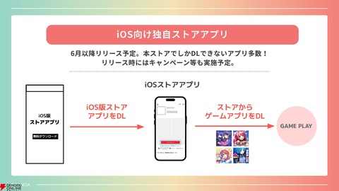 【エロゲ】DMM、ついにiPhoneでエロゲを解禁へｗｗｗｗｗのトップ画像