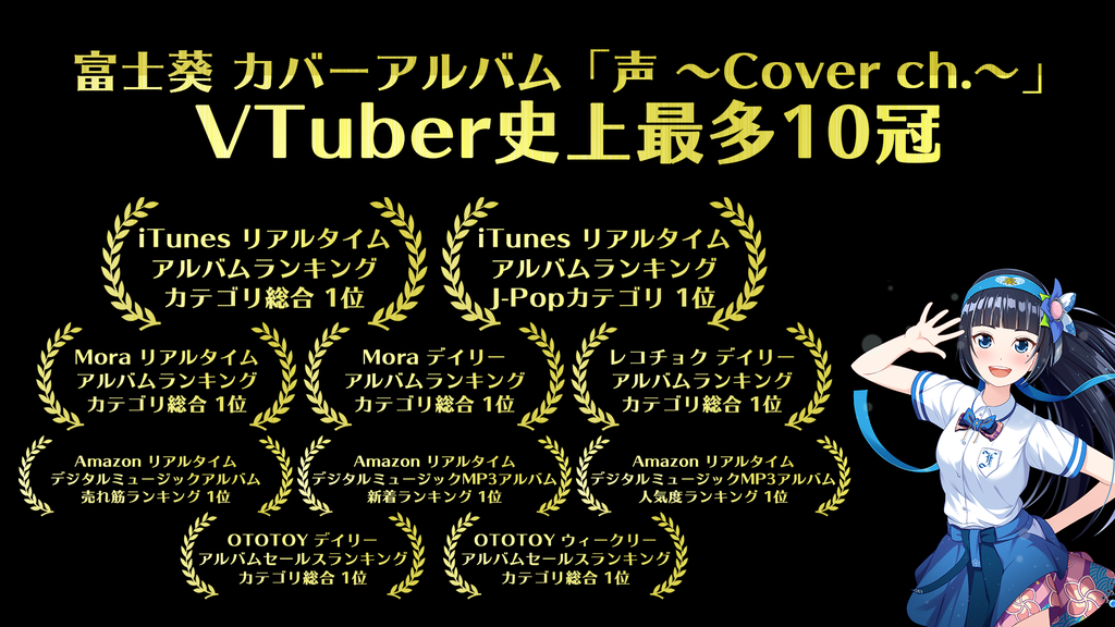 画像 Vtuberのグラビア エッチすぎる W 虹萌えニュース速報 画像 Vtuberのグラビア エッチすぎる W 虹萌えニュース速報
