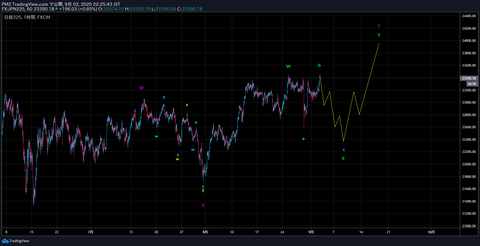 フラットX波　20200902