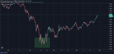 FXCM