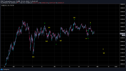 20200730(Y)波のY波