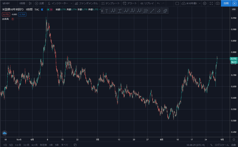 米10年債　0828