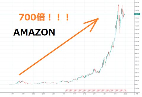 AMAZON3