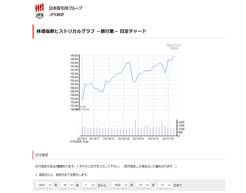 銀行株指数