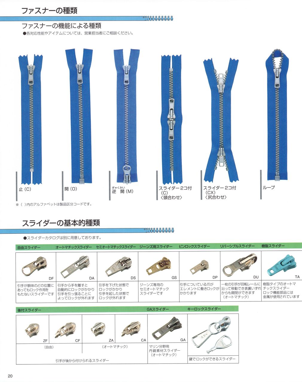 ファスナーの各部の名称 Ohgのブログ