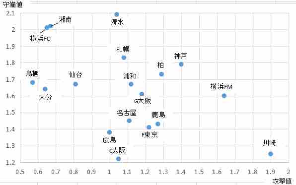 世界のクラブランキング Global Club Soccer Rankings を詳しく見てみた Jリーグクラブ編 Lifetravelfootball 世界のクラブランキング Global Club Soccer Rankings を詳しく見てみた Jリーグクラブ編 Lifetravelfootball