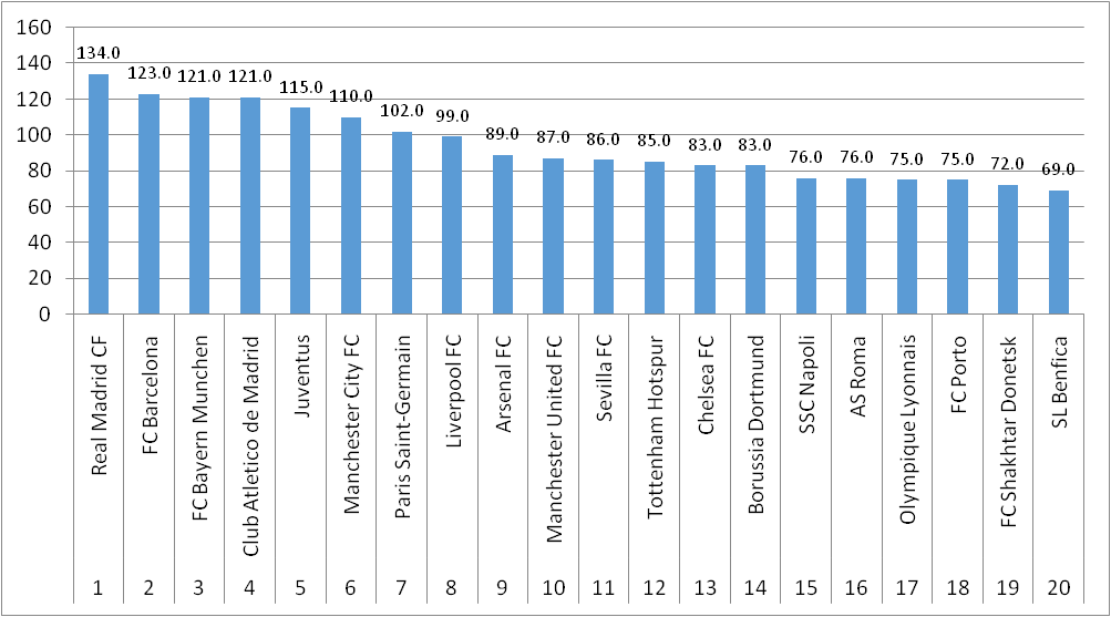 ヨーロッパにおけるポルトガルリーグのレベル Uefaランキング Lifetravelfootball