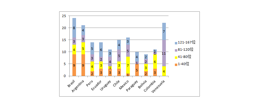 19年 南米のサッカークラブランキング Lifetravelfootball