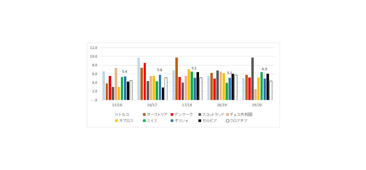 21シーズン最新 ギリシャのuefaランキング Lifetravelfootball 21シーズン最新 ギリシャのuefaランキング Lifetravelfootball