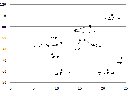 19年 南米のサッカークラブランキング Lifetravelfootball