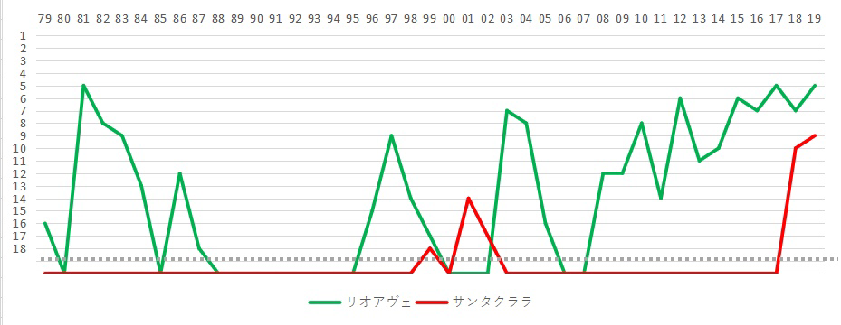 ポルトガルリーグ 日本人選手所属のリオ アヴェとサンタクララはどれほどの実績があるクラブなのか Lifetravelfootball