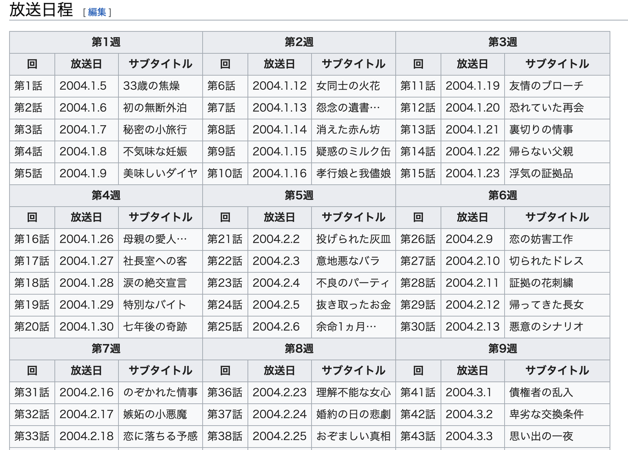 夏告げる森尾由美 大好き五つ子 牡丹薔薇と小沢真珠を思うホモの昼ドラ 140字以上のゲイ 夏告げる森尾由美 大好き五つ子 牡丹薔薇と小沢真珠を思うホモの昼ドラ 140字以上のゲイ