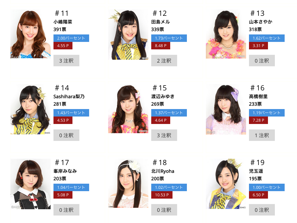 タイの非公式 Akb48選抜総選挙 りぃちゃん 近藤里奈 が46位 Nmb48てっぺんとったんで Akb48を越えるまでの軌跡 タイの非公式 Akb48選抜総選挙 りぃちゃん 近藤里奈 が46位 Nmb48てっぺんとったんで Akb48を越えるまでの軌跡
