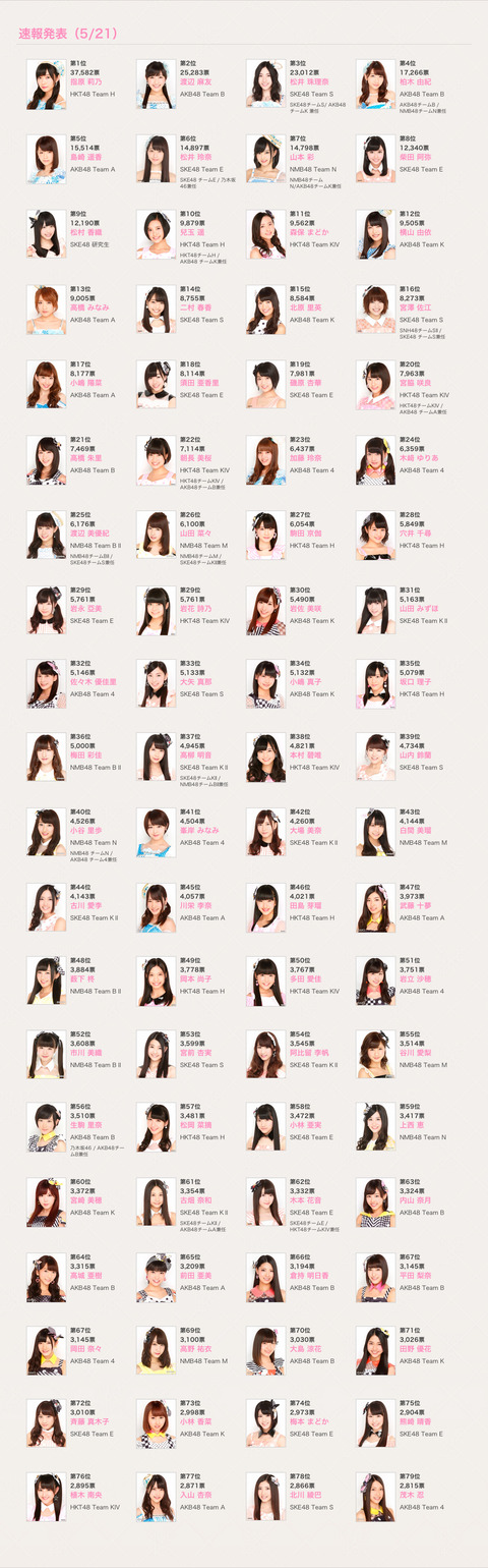 2014総選挙速報