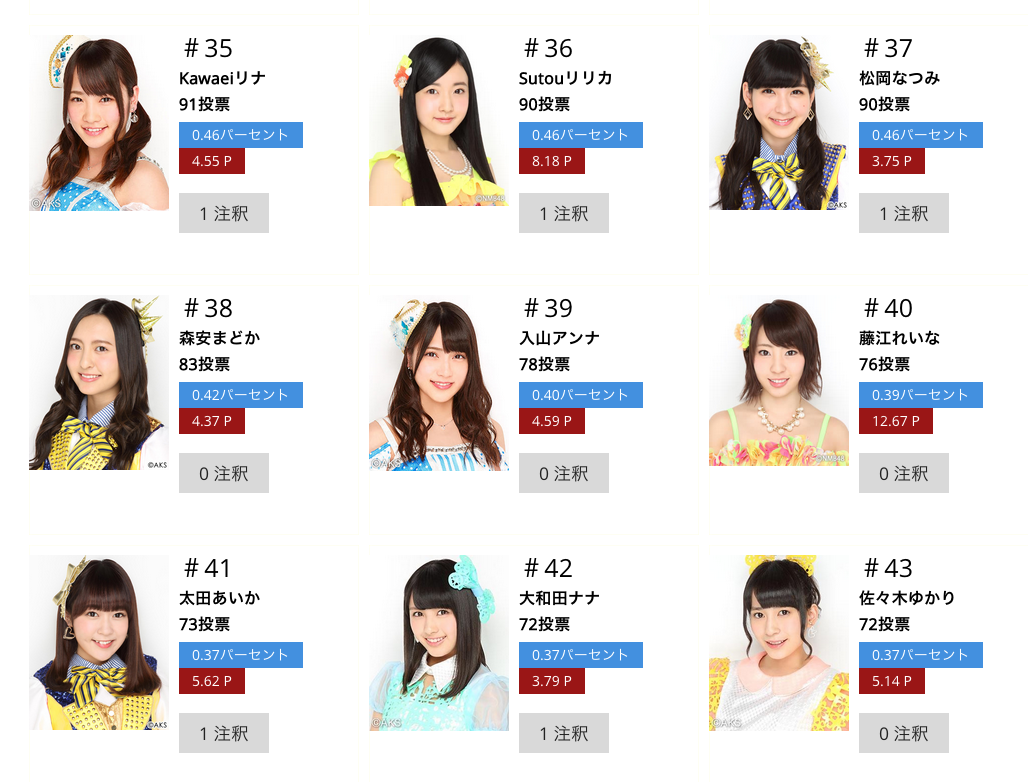 タイの非公式 Akb48選抜総選挙 りぃちゃん 近藤里奈 が46位 Nmb48てっぺんとったんで Akb48を越えるまでの軌跡 タイの非公式 Akb48選抜総選挙 りぃちゃん 近藤里奈 が46位 Nmb48てっぺんとったんで Akb48を越えるまでの軌跡