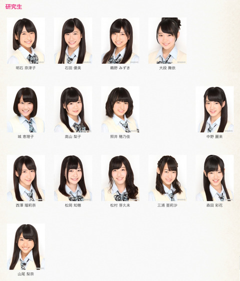 NMB48研究生