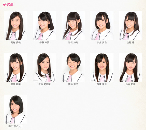 HKT48研究生