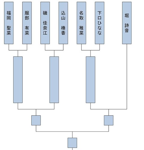 c74d2a8a