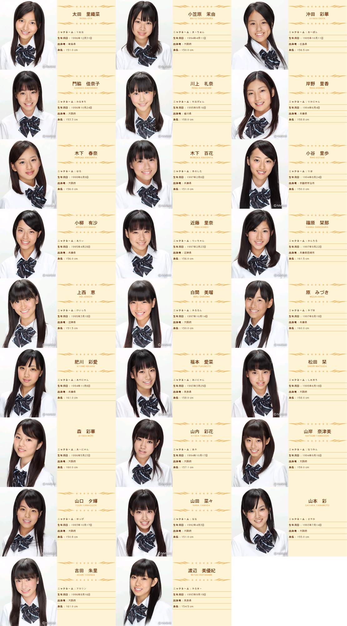 Nmb48の一期生で最後までnmbに残ってそうなメンバー Nmb48まとめスピリッツ Nmb48の一期生で最後までnmbに残ってそうなメンバー Nmb48まとめスピリッツ